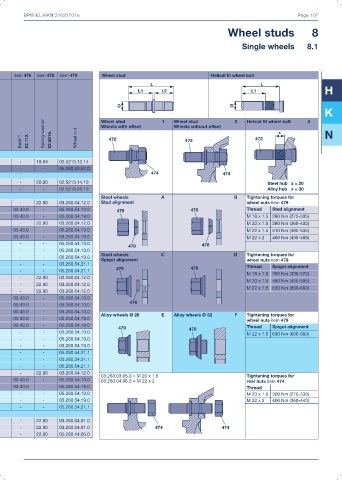 Catalogs auto parts for car and truck