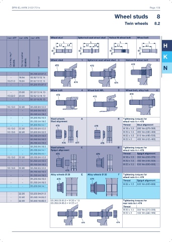 Catalogs auto parts for car and truck