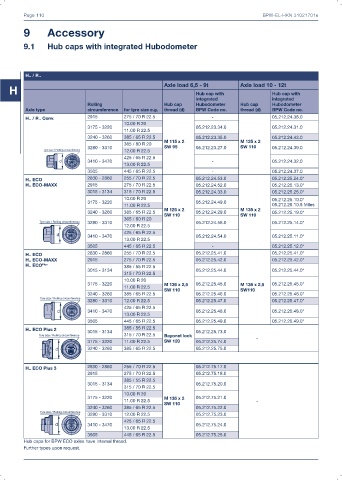 Catalogs auto parts for car and truck