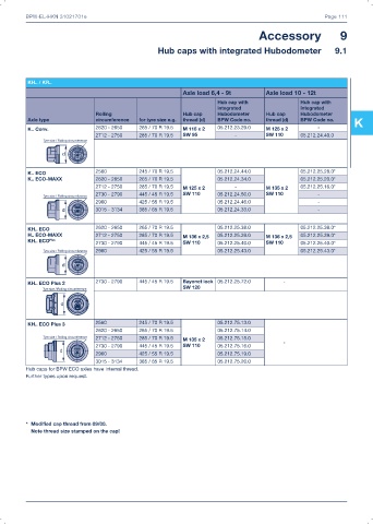 Catalogs auto parts for car and truck