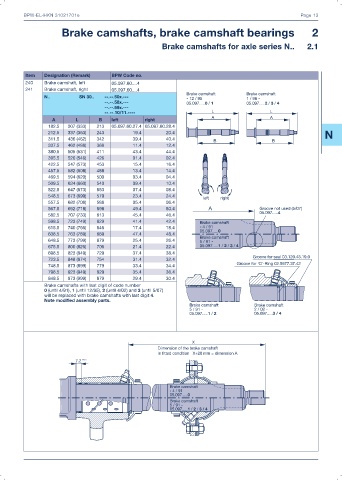 Catalogs auto parts for car and truck