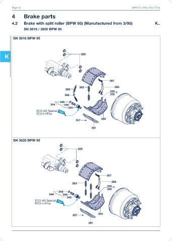 Catalogs auto parts for car and truck