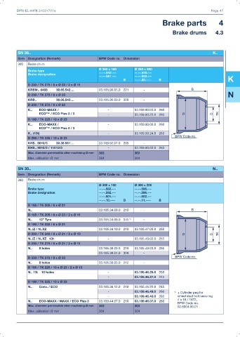 Catalogs auto parts for car and truck