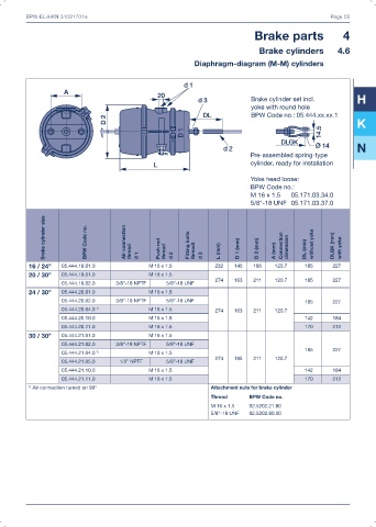 Catalogs auto parts for car and truck