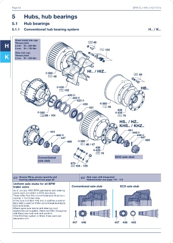 Catalogs auto parts for car and truck