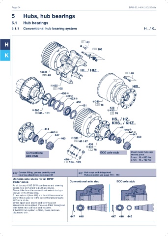 Catalogs auto parts for car and truck