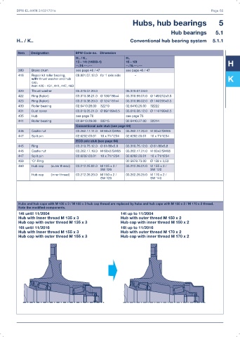 Catalogs auto parts for car and truck