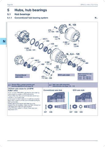 Catalogs auto parts for car and truck