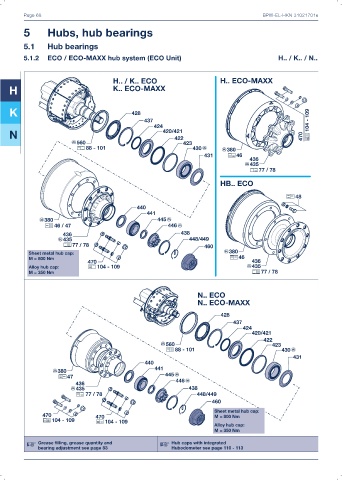 Catalogs auto parts for car and truck