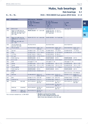 Catalogs auto parts for car and truck