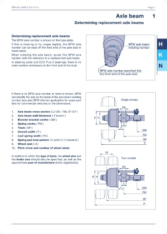 Catalogs auto parts for car and truck