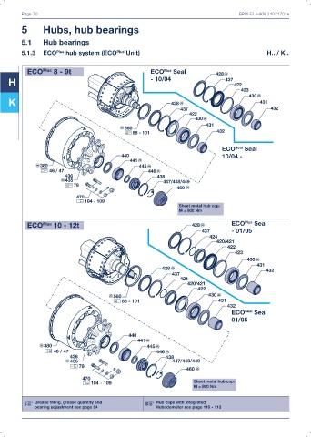 Catalogs auto parts for car and truck