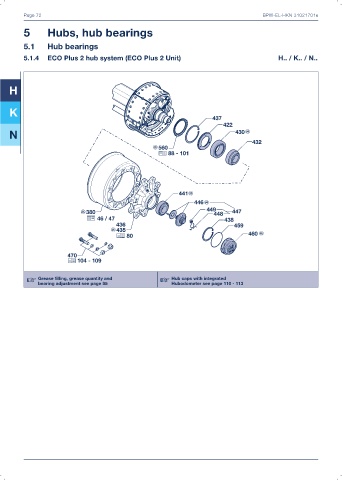 Catalogs auto parts for car and truck