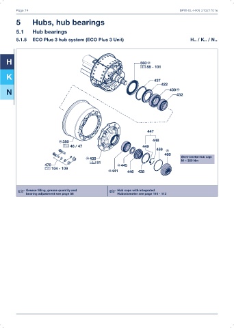 Catalogs auto parts for car and truck