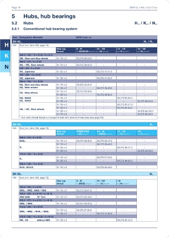 Catalogs auto parts for car and truck