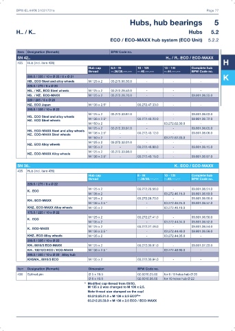 Catalogs auto parts for car and truck