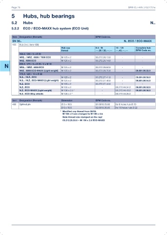 Catalogs auto parts for car and truck