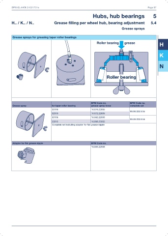 Catalogs auto parts for car and truck