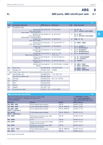 Catalogs auto parts for car and truck