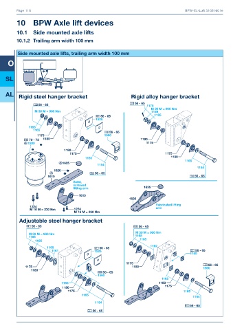 Catalogs auto parts for car and truck