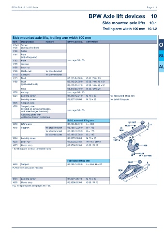 Catalogs auto parts for car and truck