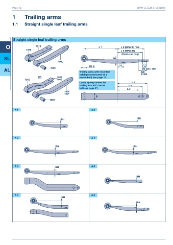 Catalogs auto parts for car and truck