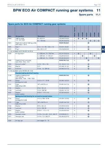 Catalogs auto parts for car and truck