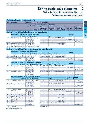 Catalogs auto parts for car and truck