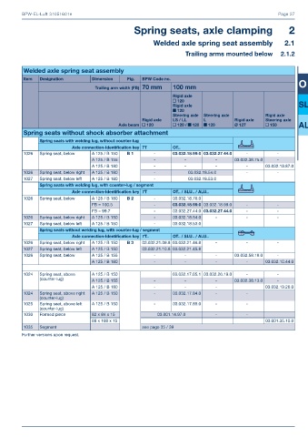 Catalogs auto parts for car and truck