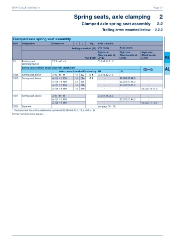 Catalogs auto parts for car and truck