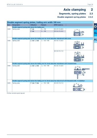 Catalogs auto parts for car and truck