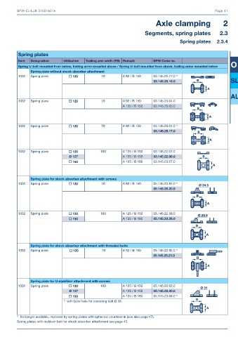 Catalogs auto parts for car and truck