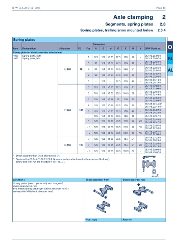 Catalogs auto parts for car and truck