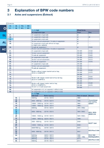 Catalogs auto parts for car and truck