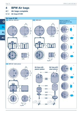 Catalogs auto parts for car and truck