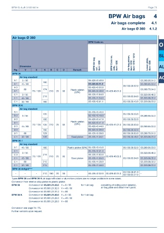 Catalogs auto parts for car and truck