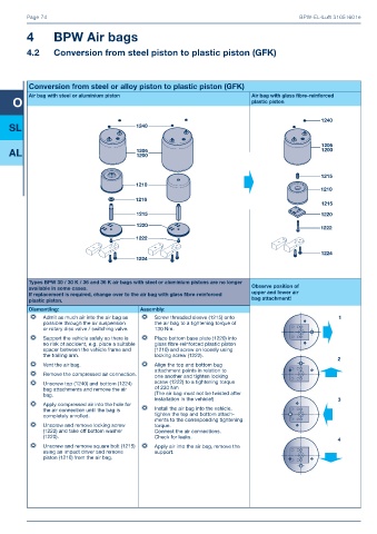 Catalogs auto parts for car and truck