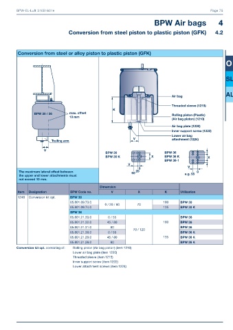 Catalogs auto parts for car and truck