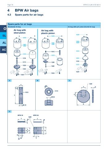 Catalogs auto parts for car and truck