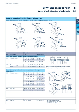 Catalogs auto parts for car and truck