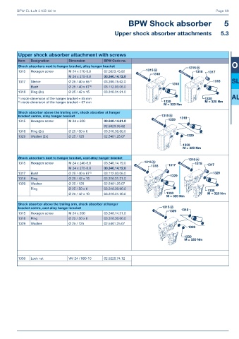 Catalogs auto parts for car and truck