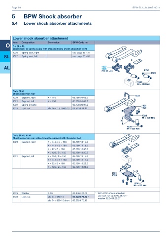 Catalogs auto parts for car and truck