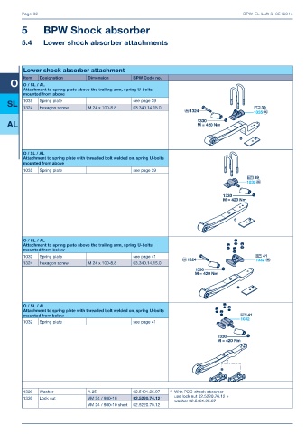 Catalogs auto parts for car and truck