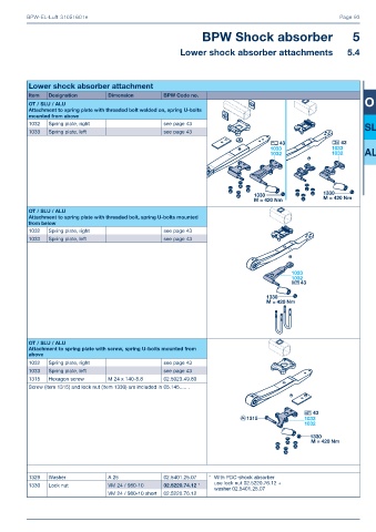 Catalogs auto parts for car and truck