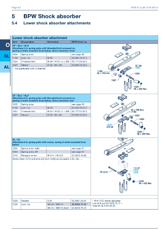 Catalogs auto parts for car and truck