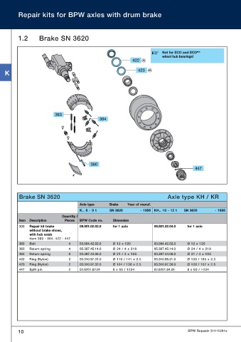 Catalogs auto parts for car and truck