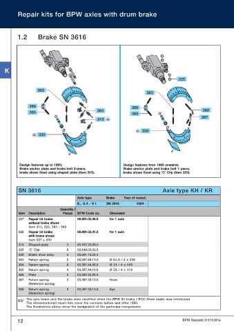 Catalogs auto parts for car and truck