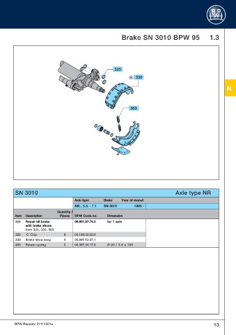 Catalogs auto parts for car and truck