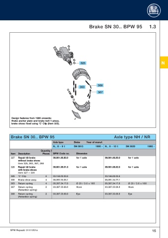 Catalogs auto parts for car and truck