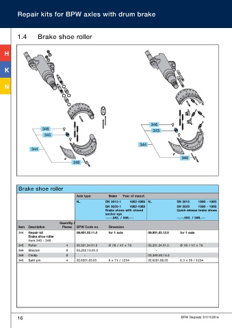 Catalogs auto parts for car and truck